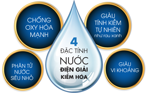 4 đặc tính quý của nước ion kiềm 4 đặc tính quý của nước ion kiềm