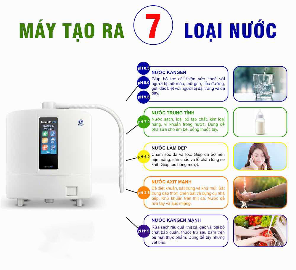 7 loại nước của máy lọc nước Kangen K8