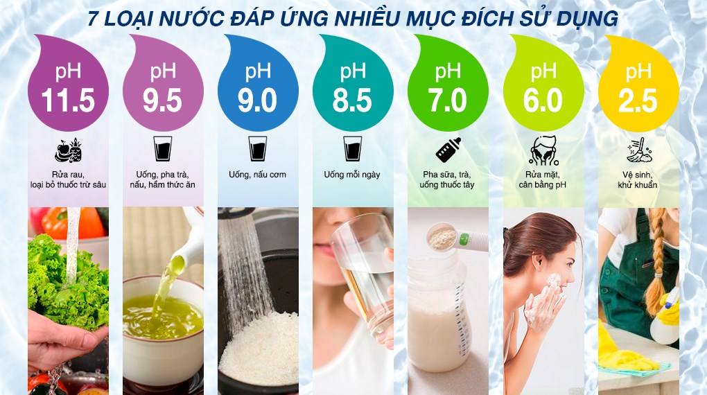 Máy điện giải Kangen SD501 Platinum Máy điện giải Kangen SD501 Platinum