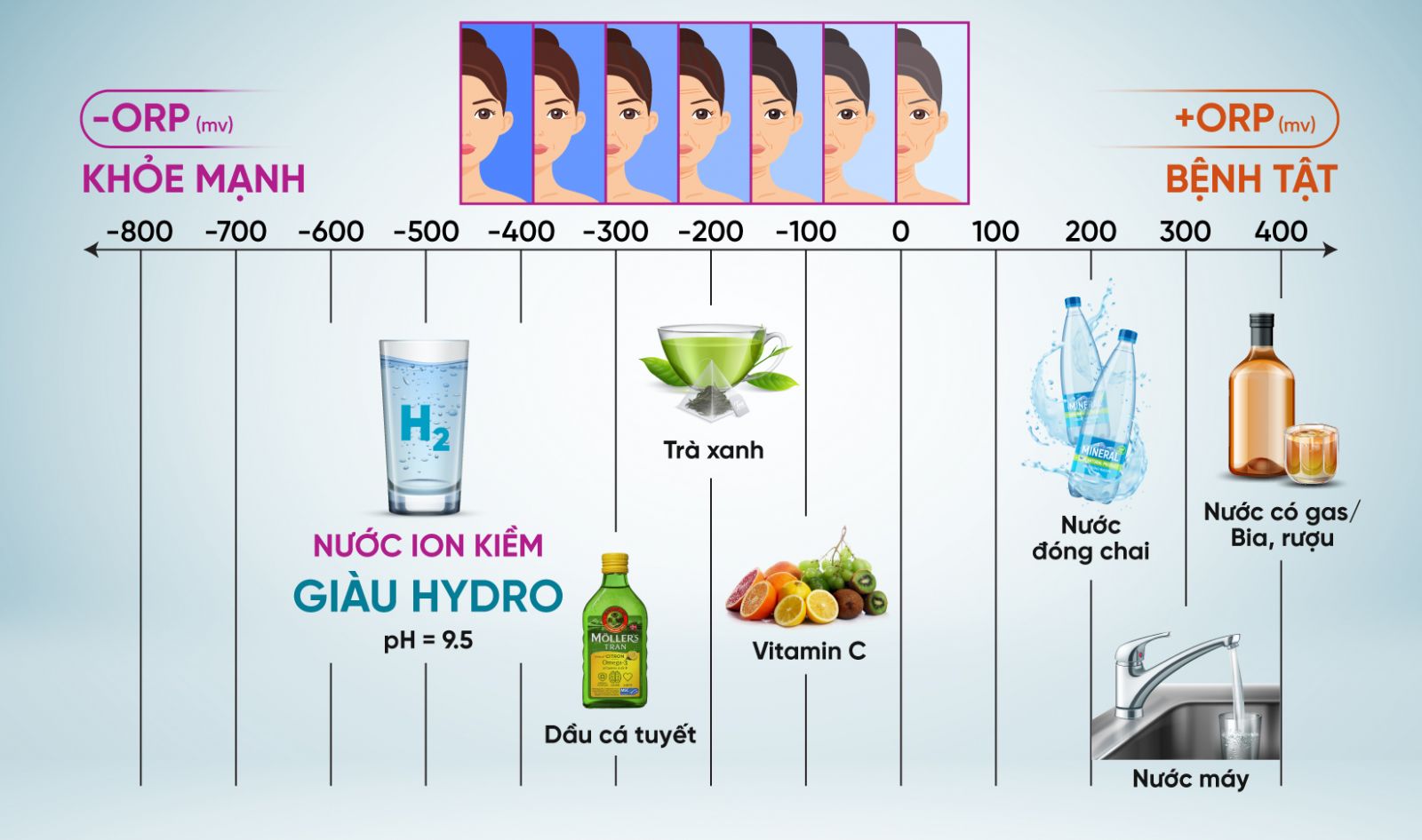 Nước điện giải Kangen SD501 Platinum chống oxy hóa mạnh Nước điện giải Kangen SD501 Platinum chống oxy hóa mạnh